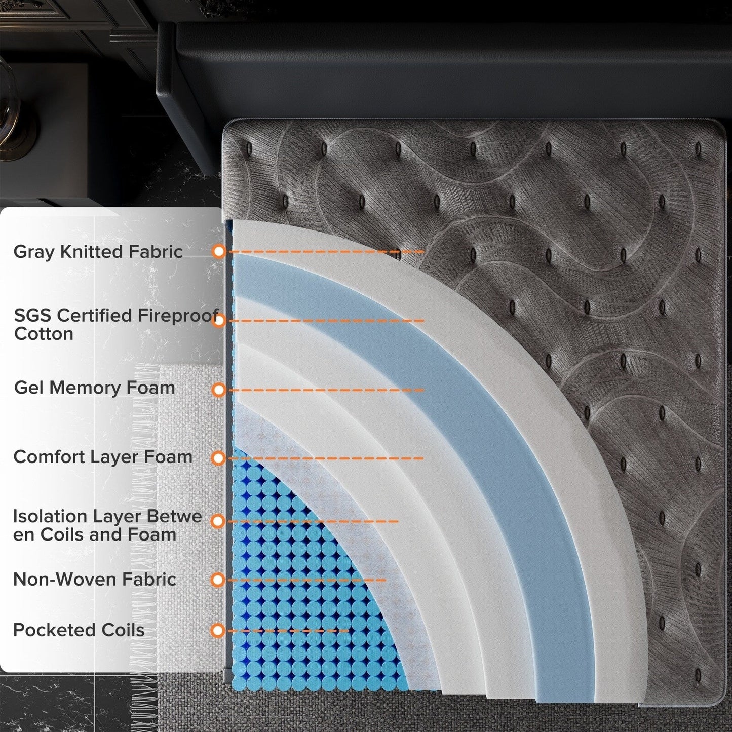 Matelas hybride double face SweDrea de 35,5 cm (14 po) de luxe – Fermeté moyenne/ferme avec les certifications CertiPUR-US, SGS et OEKO-TEX