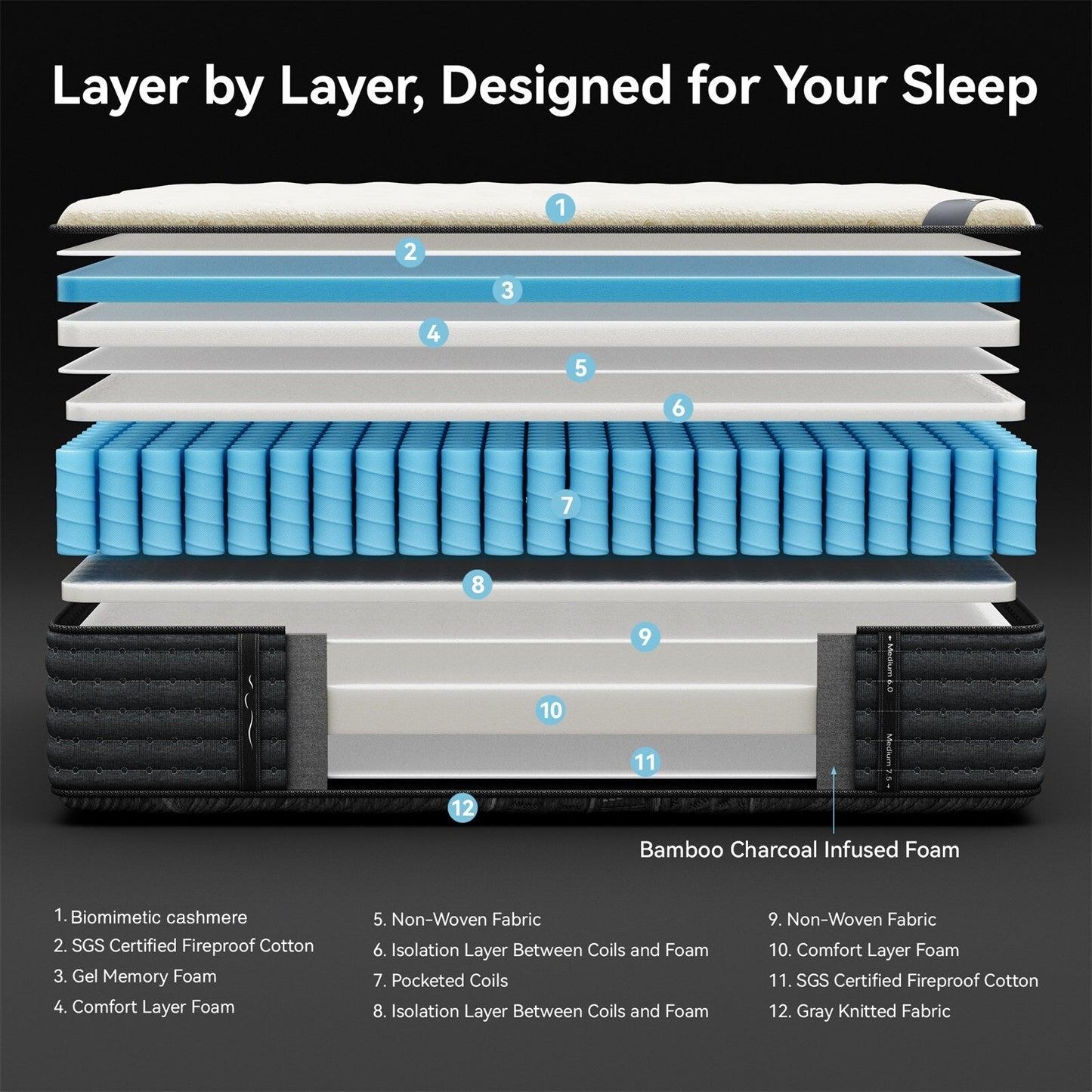 Matelas hybride double face SweDrea de 35,5 cm (14 po) de luxe – Fermeté moyenne/ferme avec les certifications CertiPUR-US, SGS et OEKO-TEX