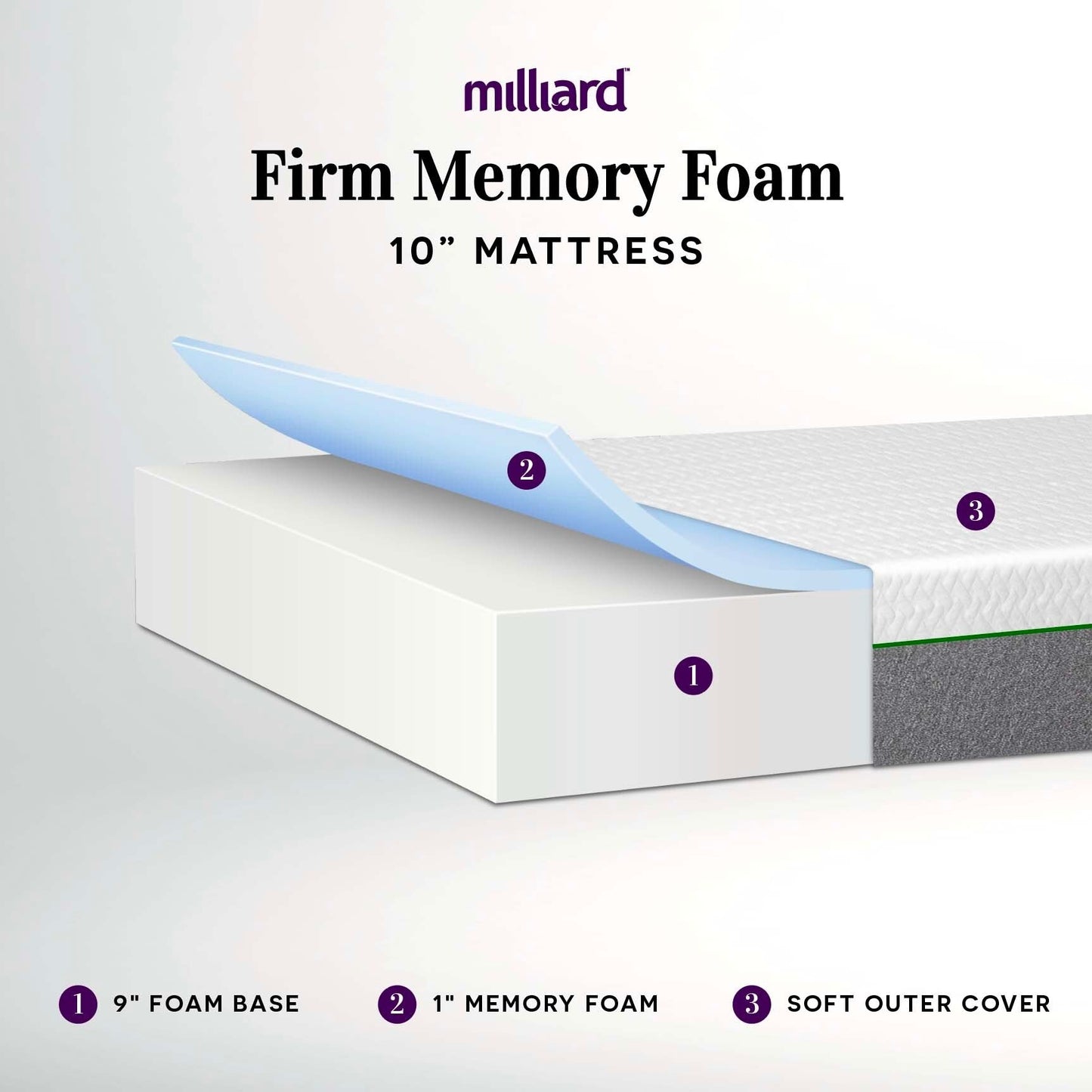 Milliard Matelas en mousse à mémoire de forme 10 pouces, ferme, livré dans une boîte/soulageant la pression, classique