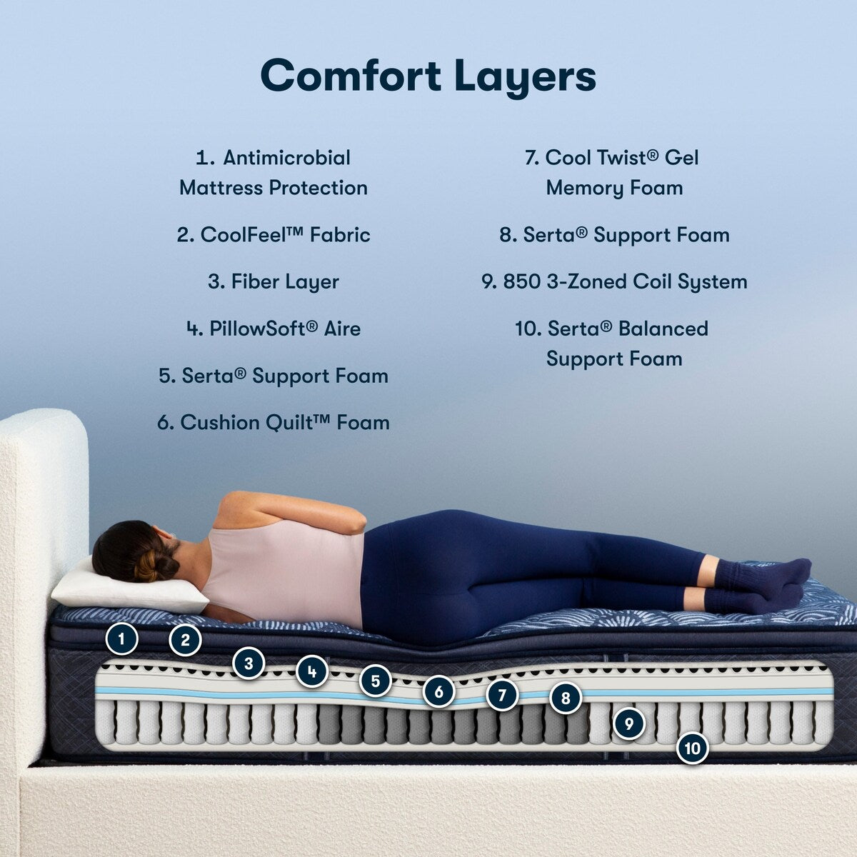 Ensemble de matelas Serta Perfect Sleeper Oasis Sleep 14.5 à revêtement moelleux et soutien ferme