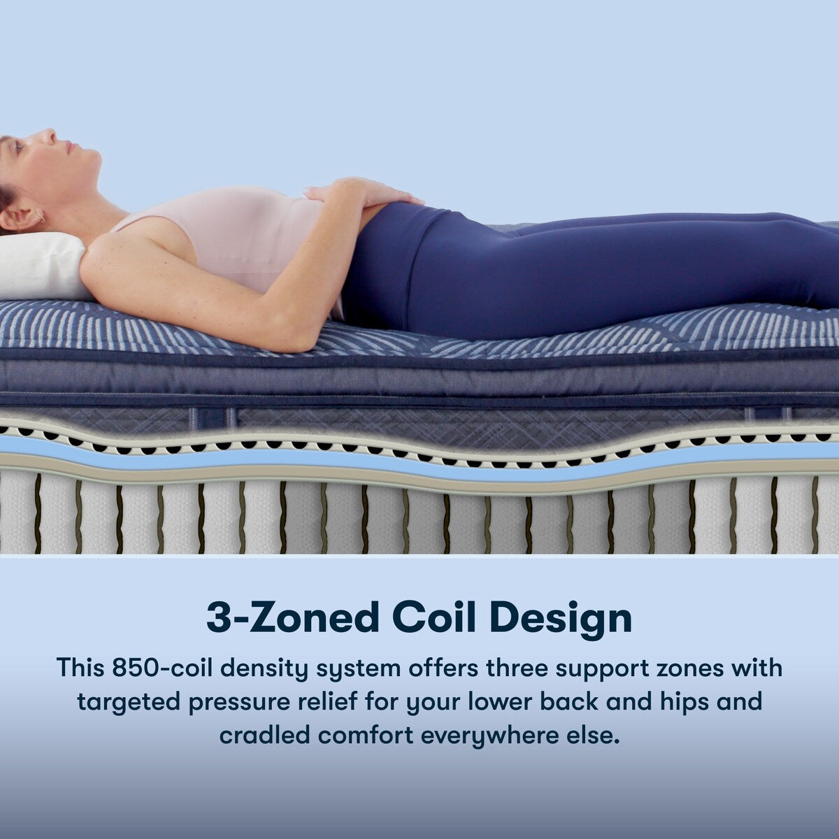 Matelas Serta Perfect Sleeper Oasis Sleep 14.5 à revêtement moelleux et soutien ferme