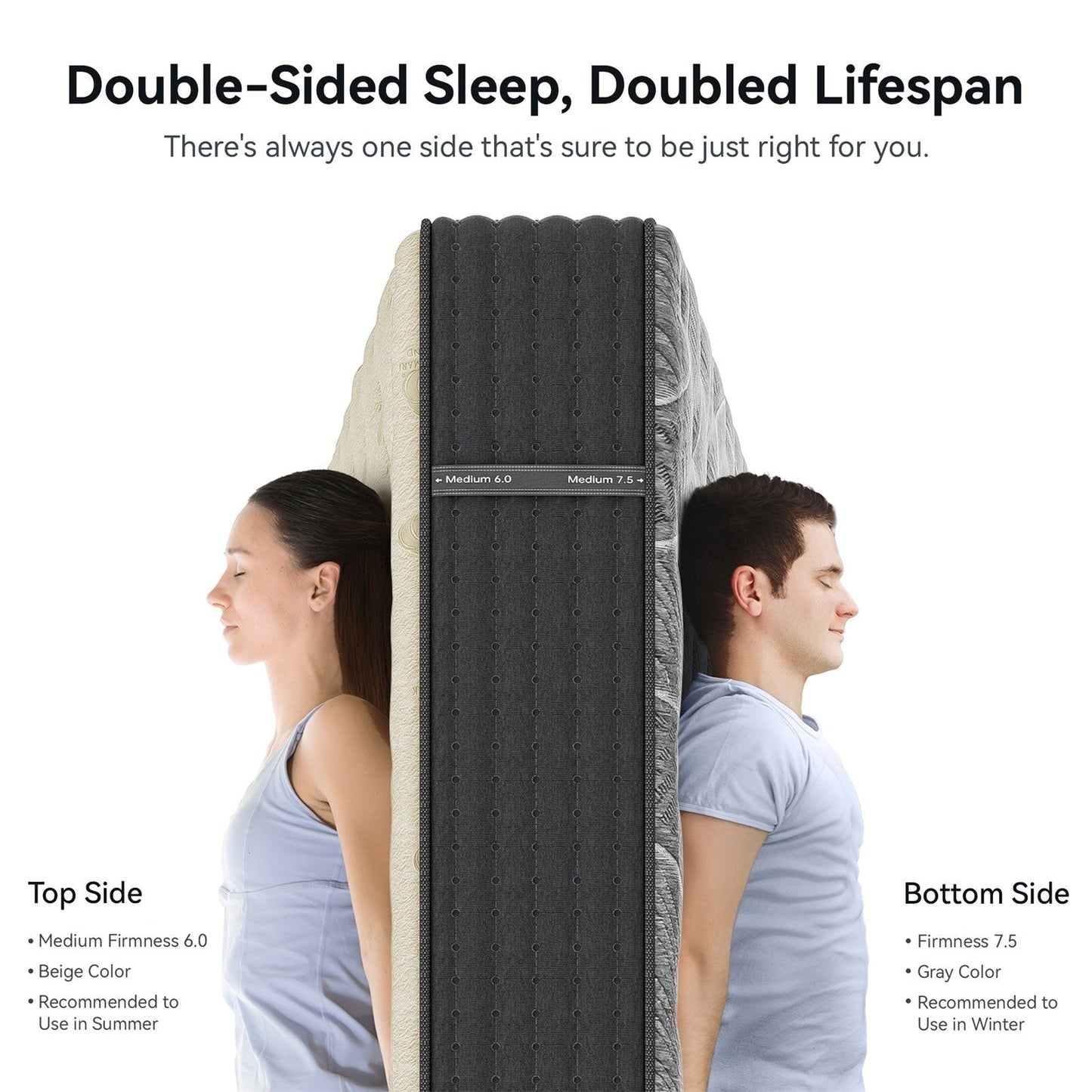 Matelas hybride double face SweDrea de 35,5 cm (14 po) de luxe – Fermeté moyenne/ferme avec les certifications CertiPUR-US, SGS et OEKO-TEX