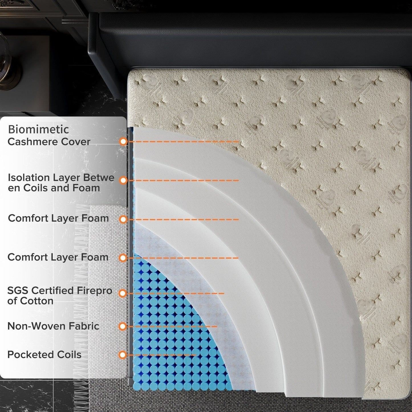 Matelas hybride double face SweDrea de 35,5 cm (14 po) de luxe – Fermeté moyenne/ferme avec les certifications CertiPUR-US, SGS et OEKO-TEX