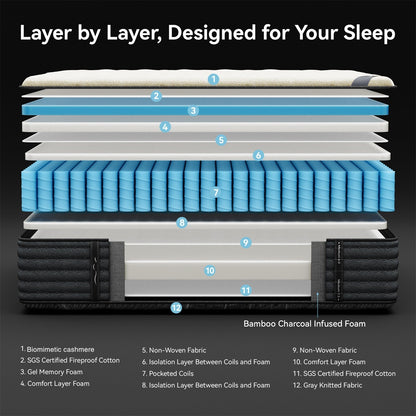 Matelas hybride double face SweDrea de 35,5 cm (14 po) de luxe – Fermeté moyenne/ferme avec les certifications CertiPUR-US, SGS et OEKO-TEX
